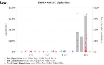 BitMEX in trouble as BTC/USD slips to USD 10,400