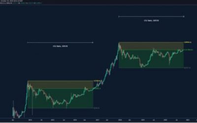 Bitcoin price hits $12,300 as bulls eye new bull run