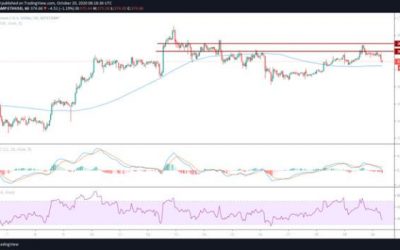 Ethereum’s price dips as bulls risk losing upward momentum