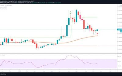 VeChain candlestick pattern suggests VET ready to explode above $0.015