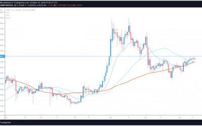 XRP uptrend stalls ahead of Swell conference