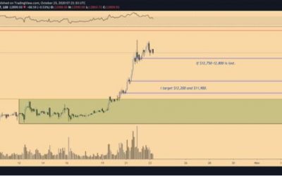 XRP breaks above major resistance level