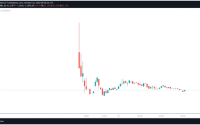 Filecoin weakens after rocketing on mainnet launch