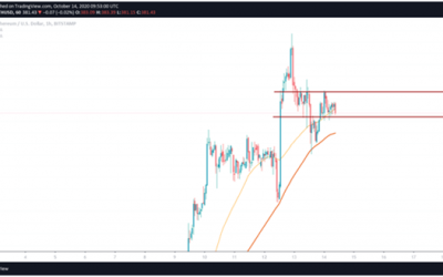 Ethereum rally to $400 faces one major barrier