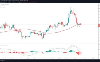 Polkadot (DOT) turning bearish and could see price sink to $3.75