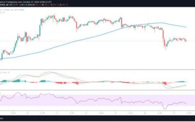 Ethereum bounces off crucial support area but faces major hurdle