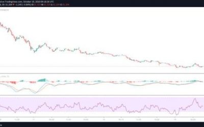 Filecoin’s token dips 25% amid mining crisis