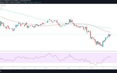 Tezos price looking at 20% bounce after holding $2.0 level