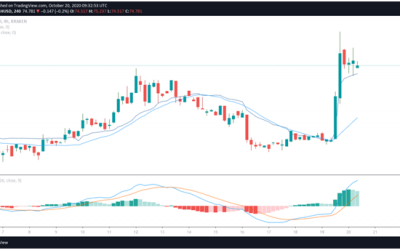 DASH bullish after 15% spike on back of masternode news