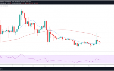 EOS price corrects after previous 20% breakout