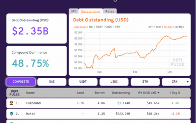 Knowledge DeFi’cit: credit without a credit history, deposit without intermediaries.