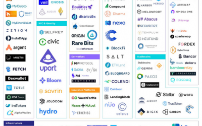 Voyage of the DeFi universe: decentralized marketplaces