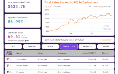 Knowledge DeFi’cit: Preventing financial losses