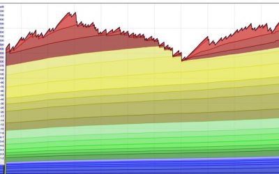 Mempool Clog: Bitcoin Hashrate Drops 40%, Backlog Shows Over 100K Unconfirmed Transactions