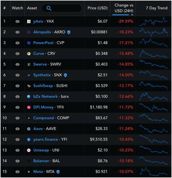 defi crypto prices