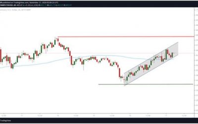 Ethereum to surge to $530 if bulls break above parallel channel