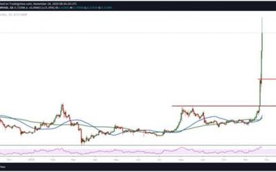 Technical Analysis: XRP at $0.79 after parabolic 150% rally