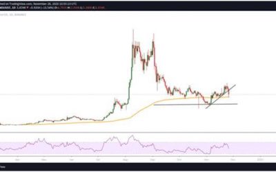 Price Analysis: BAND dips to $5.20 after altcoin sell-off