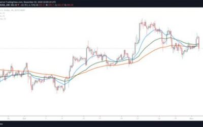 Ethereum’s price could slide to $350