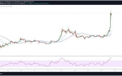 XRP to retest $0.50 after 70% spike this past week