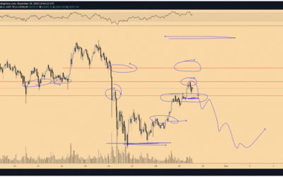 BTC price- Key levels to watch as bulls rally to $18,600