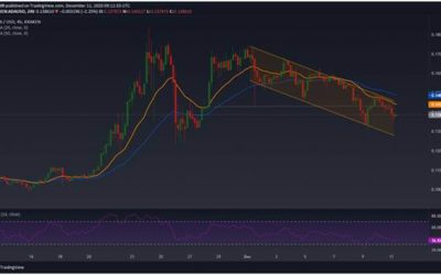 Cardano technical analysis: ADA/USD plummets under $0.14