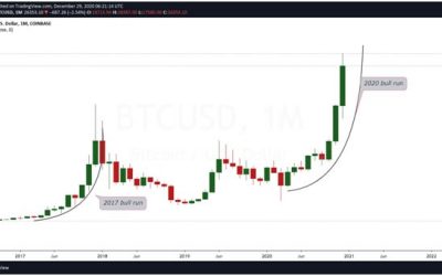 Bitcoin price sees new all-time high above $28,000- Analysis