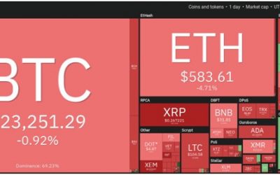 Stellar (XLM) price plummets amid SEC lawsuit against Ripple