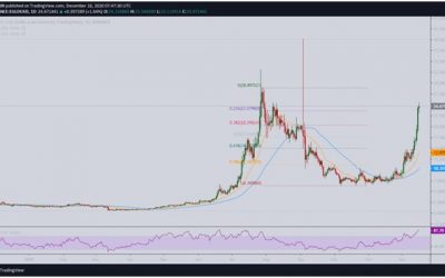 Elrond (EGLD) sees massive 30% rally as bulls target new ATH