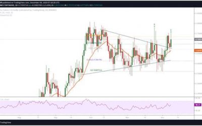 Theta (THETA) technical indicator highlights a potential nosedive to $0.55