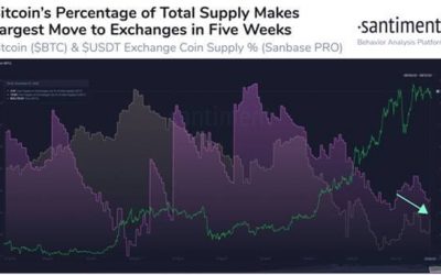 Bitcoin on-chain data suggests potential sell-off to $16K