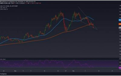 Litecoin dips to key support but bulls poised for a rebound