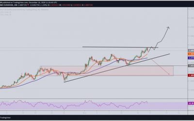 SushiSwap targets resistance blocking price rally to $4.0