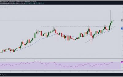 Price Analysis: Monero (XMR), Stellar (XLM) and Aave (AAVE)