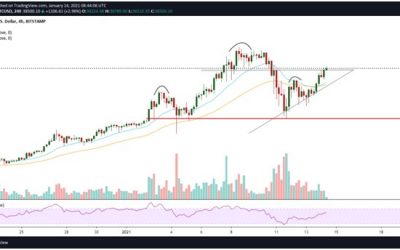 Bitcoin climbs above $38,000 amid increased stablecoin inflows