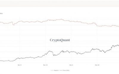 Ethereum could rocket to $3k as demand outstrips supply