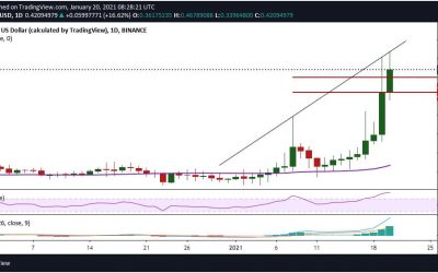 Enjin Coin (ENJ) sees 100% upside after Japan approves it for gaming