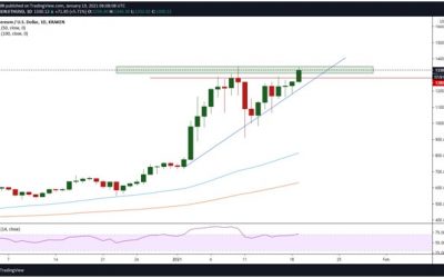 Ethereum poised for a breakout as bulls seek convincing break near $1,350