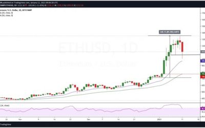 Ethereum plunges to $1,000 following weekend sell-off