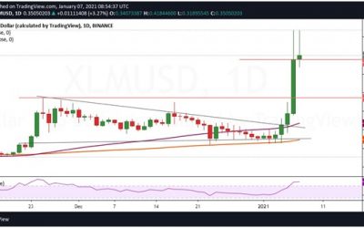 Stellar climbs to $0.40 as major altcoins burst into life