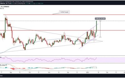 Cosmos price analysis: bullish bias points ATOM towards $10