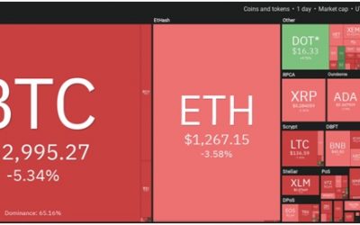 Price analysis: Polkadot (DOT), Litecoin (LTC) and ChainLink (LINK)