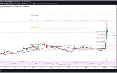 Price Analysis: Loopring rises amid positive fundamentals