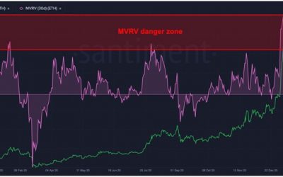 ETH slips below $1,300 just hours after ATH: Here’s why it could worsen