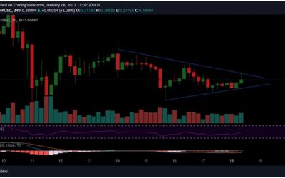 Ripple price analysis: XRP hints at a massive breakout to $0.40