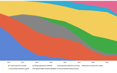 Bitcoin Stock-to-Flow Cross Asset Model