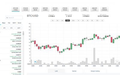 Bitcoin and Ethereum start to recover from 11th January drop