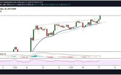 Bitcoin price sees $51k as adoption momentum overshadows macro trend