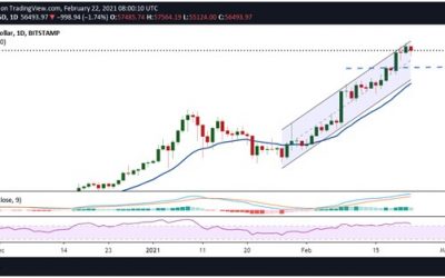 Price Analysis: Bitcoin continues phenomenal 2021 with upside target of $60k