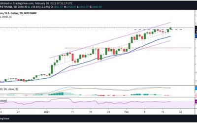 Ethereum price: ETH primed for $2000 as BTC looks to settle above $52k